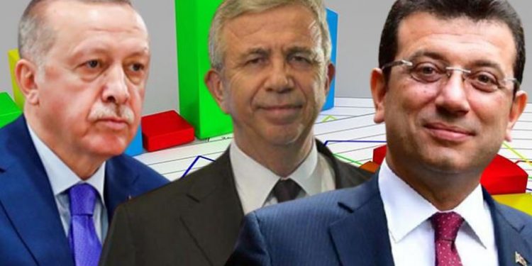 Araştırma şirketi: İmamoğlu’na oy veririm diyenlerin oranı yüzde 45,3, Erdoğan’a ise yüzde 35,1