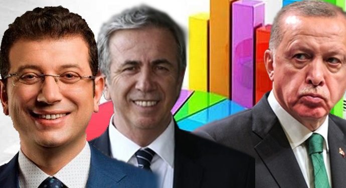 ‘Türkiye Monitörü’ araştırmasının sonuçları açıklandı: Yavaş ve İmamoğlu Erdoğan’ı geçti