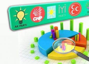 MAK Danışmanlık anketinde: Cumhur İttifakı diyenler yüzde 30, Millet İttifakı ise yüzde 50