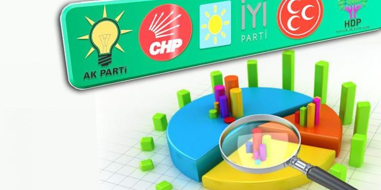 MAK Danışmanlık anketinde: Cumhur İttifakı diyenler yüzde 30, Millet İttifakı ise yüzde 50