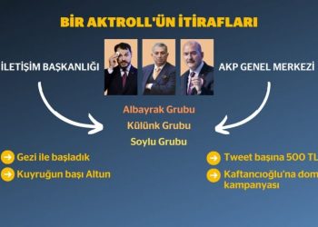 Aktroll’ün itirafları: Kuyruğun başı Fahrettin Altun