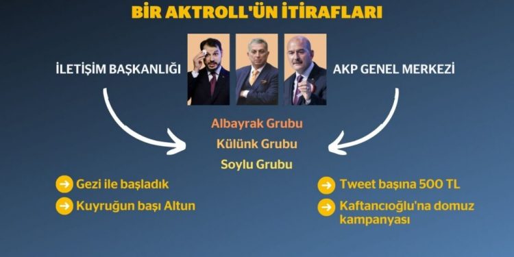 Aktroll’ün itirafları: Kuyruğun başı Fahrettin Altun