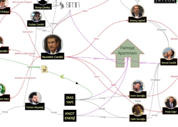 Havuz Gazetesi Yeni Şafak’ın sahibi de şebekede: Gazeteci Metin Cihan, AKP’li Canikli yağmasının şemasını çizdi