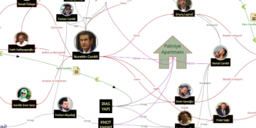 Havuz Gazetesi Yeni Şafak’ın sahibi de şebekede: Gazeteci Metin Cihan, AKP’li Canikli yağmasının şemasını çizdi